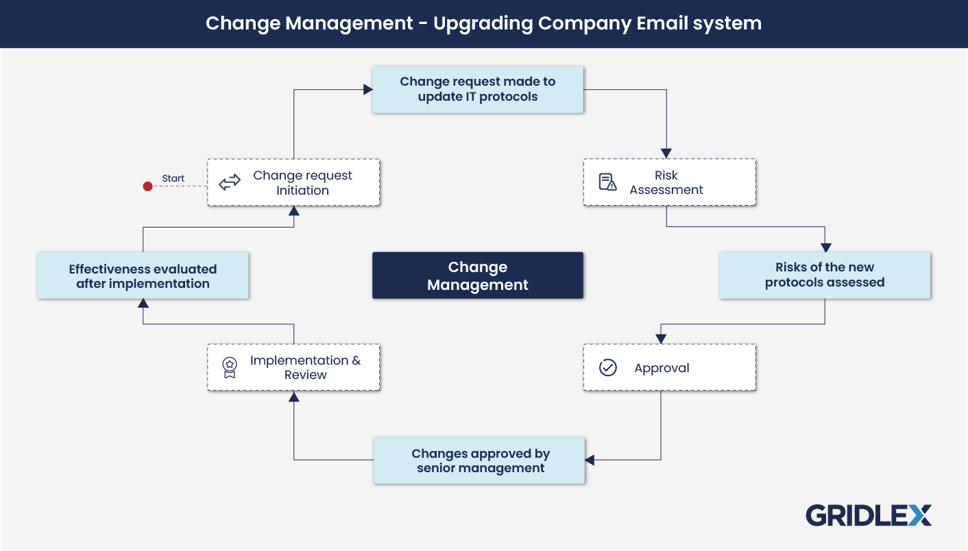 ITSM_Change_Management