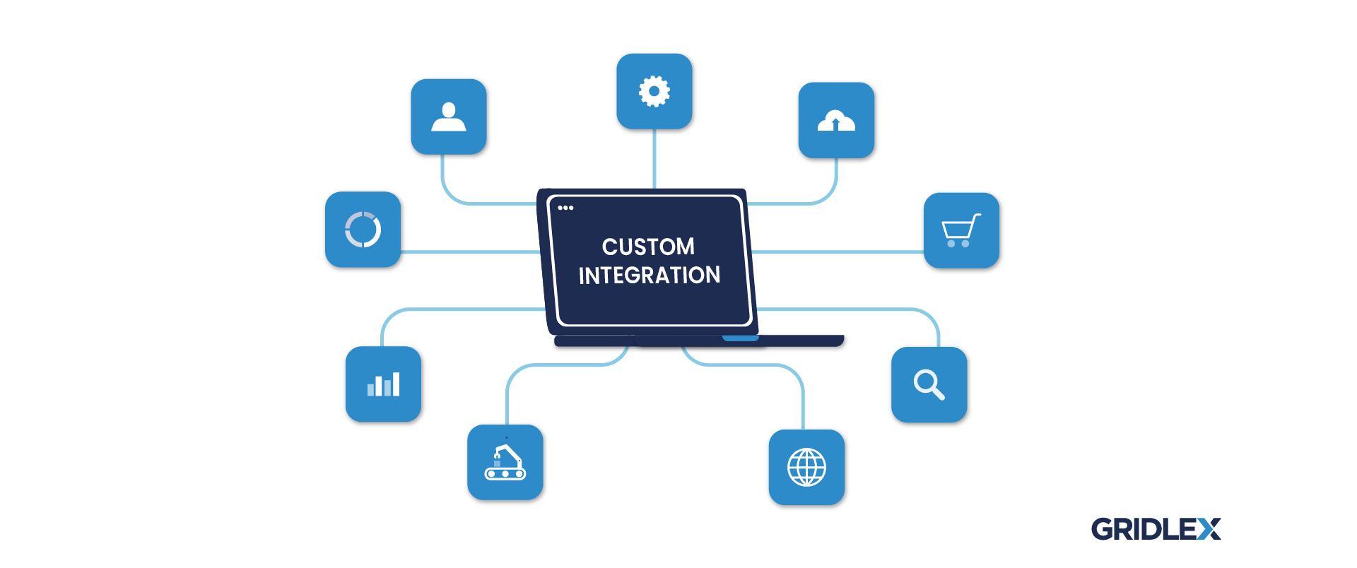 Gridlex_App_Builder_Custom_Integration_Image