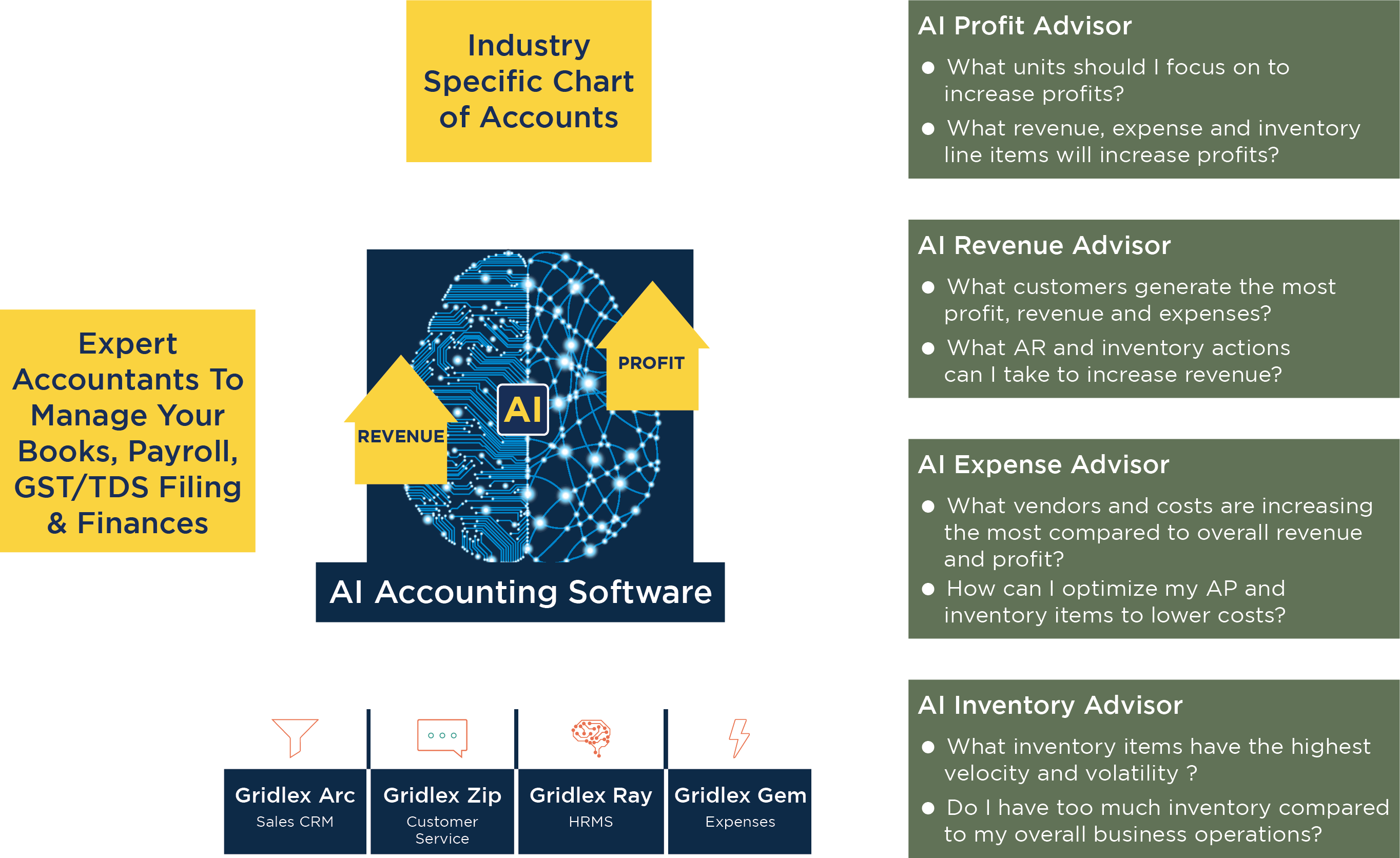 AI Inforgraph