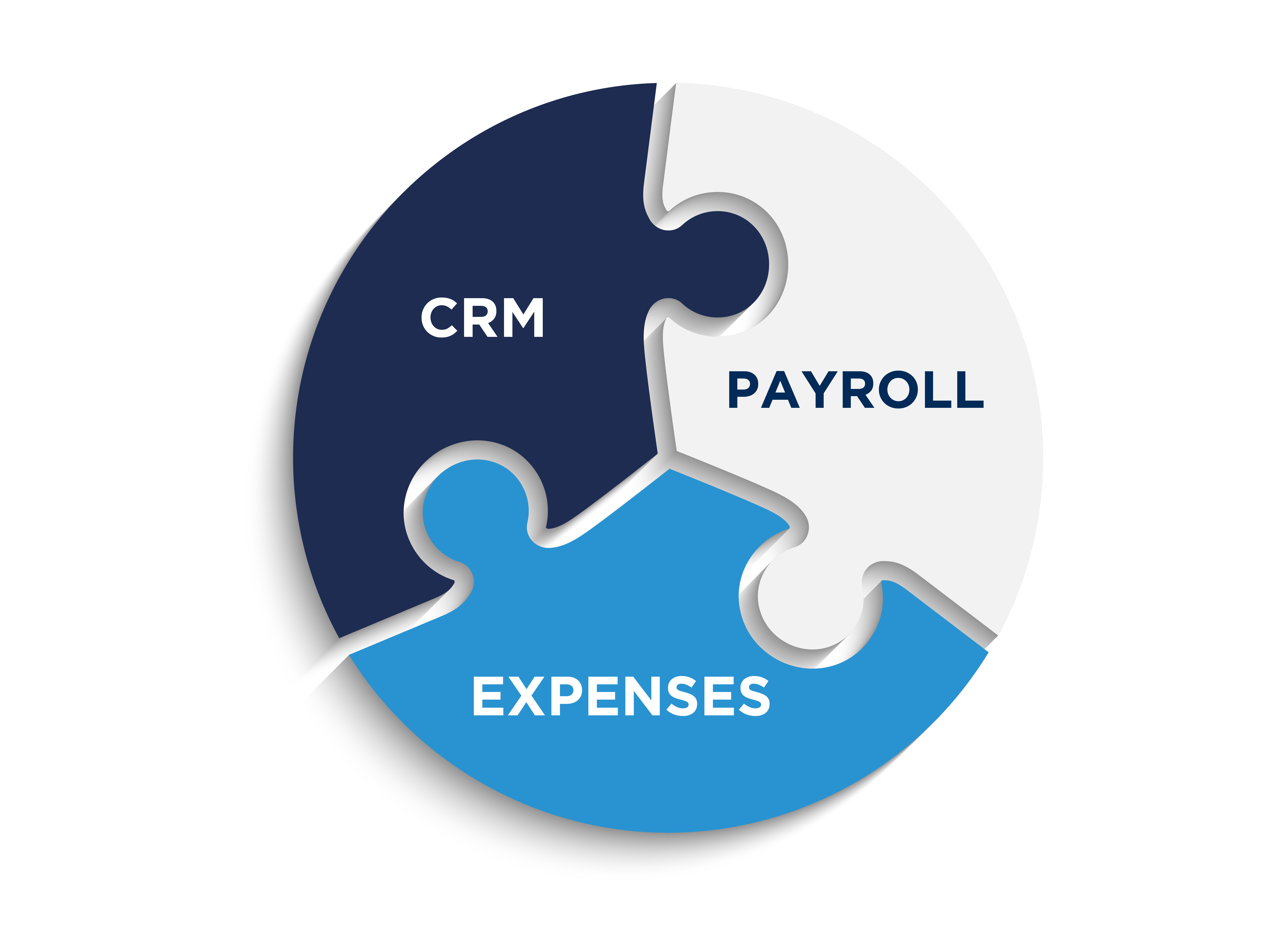 automation_of_expenses_crm_and_payroll.png