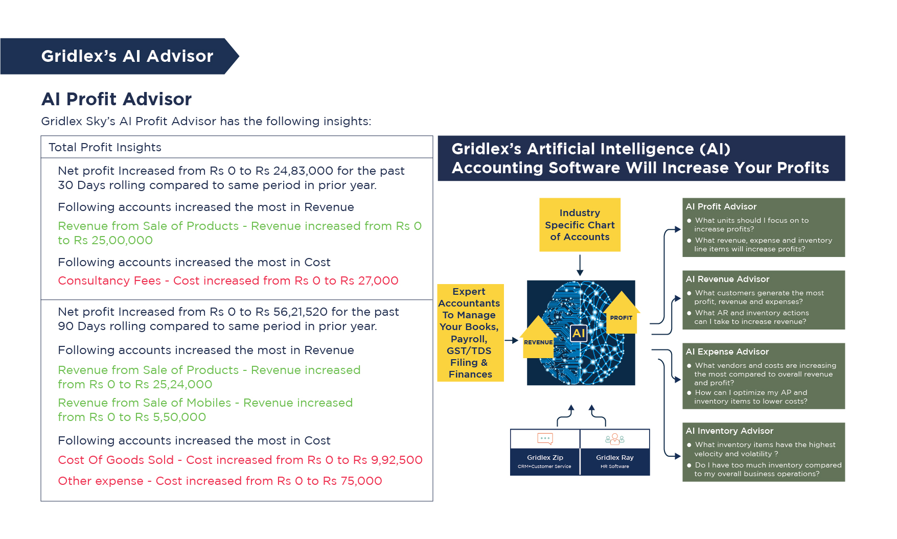 gridlex_quickbooks_ai_advisor.jpg