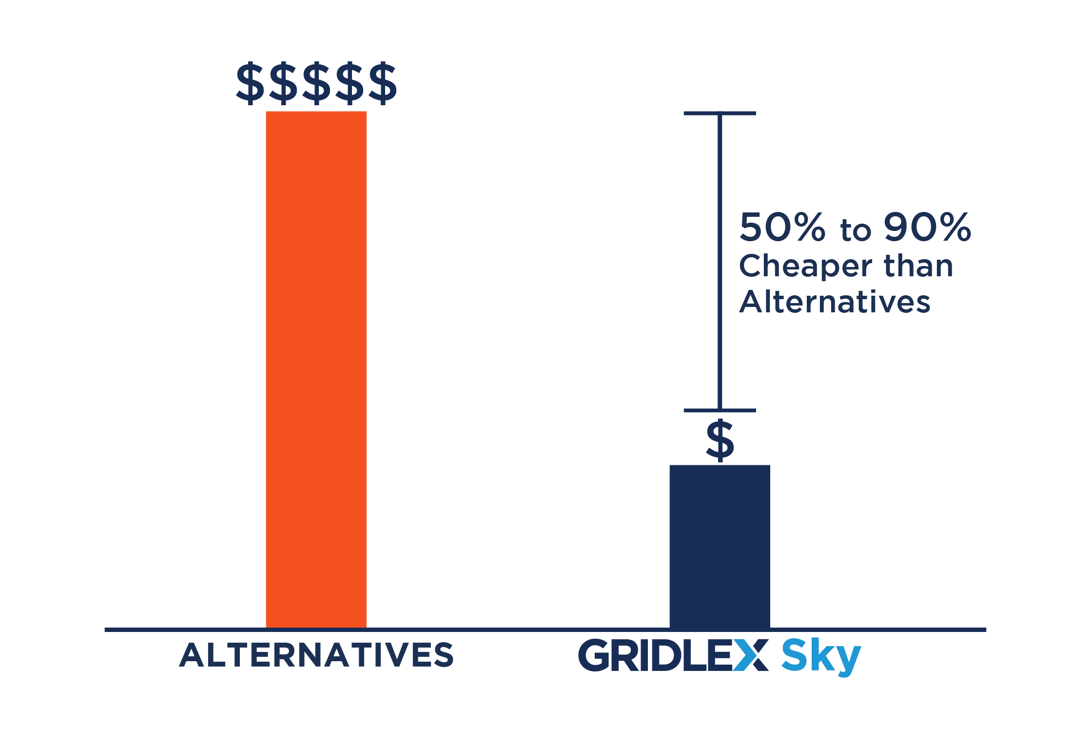 sky_simple_transparent_pricing.png