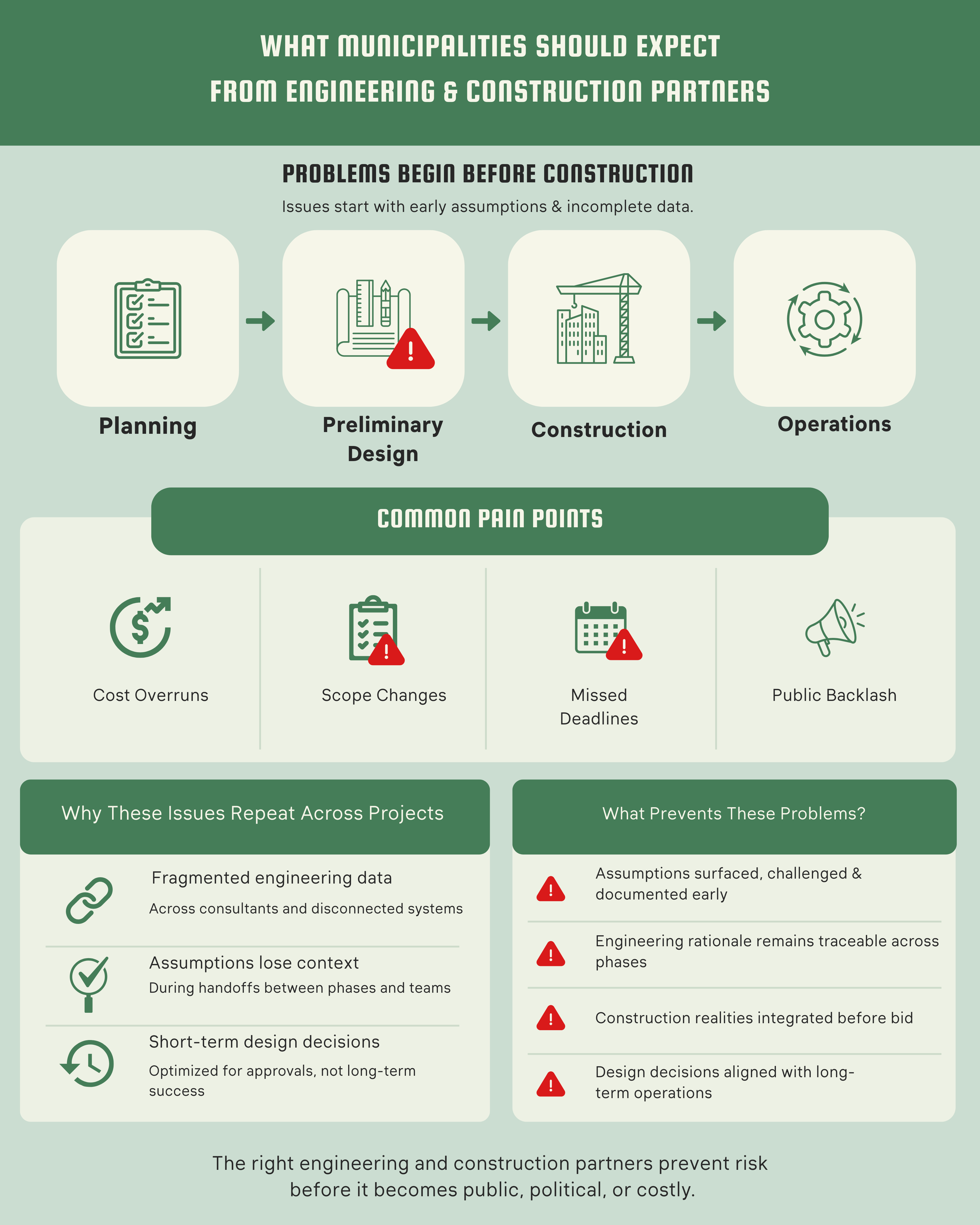 What Municipalities Should Expect from Engineering & Construction Partners