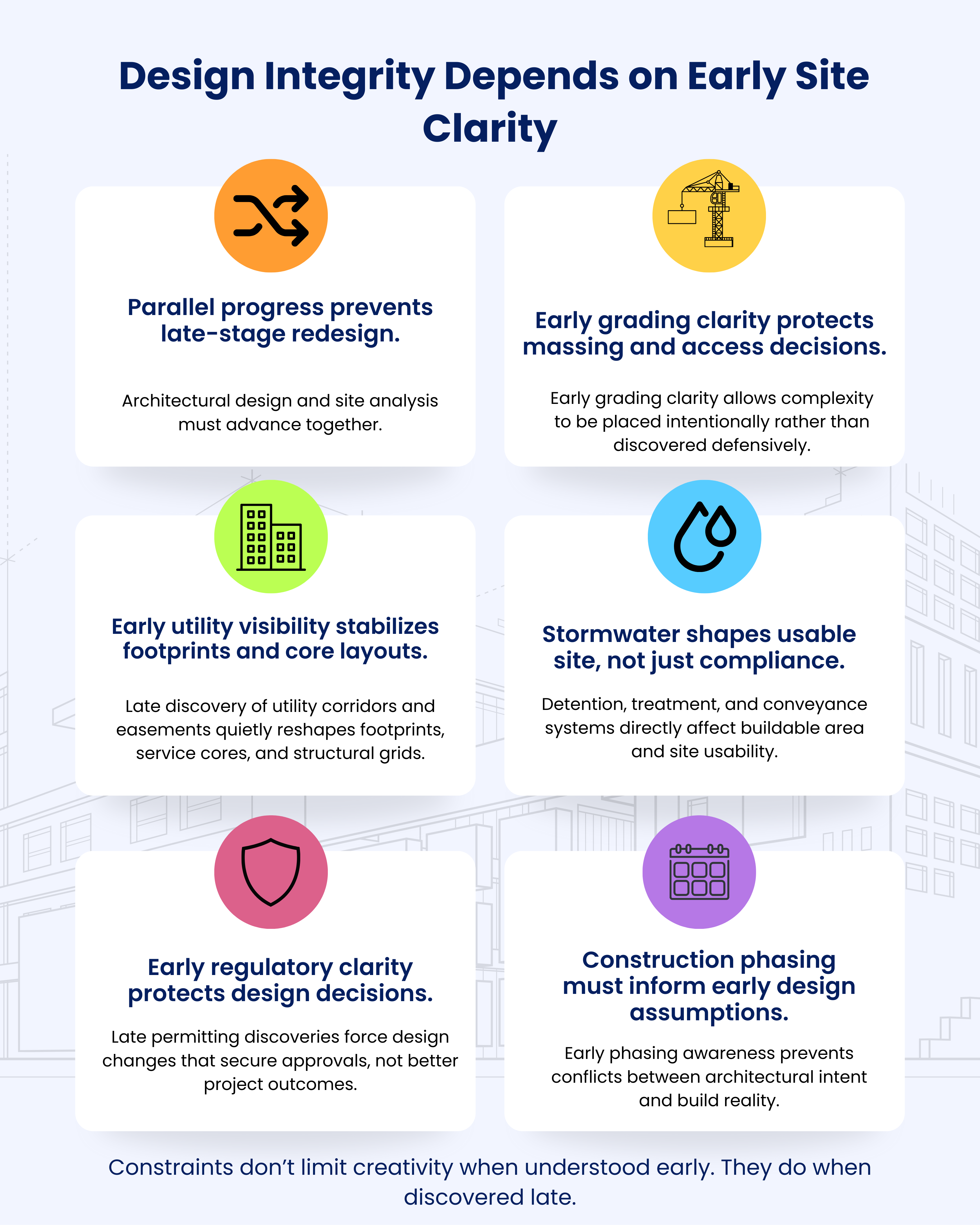 When Site Constraints Arrive Too Late, Design Intent Pays the Price