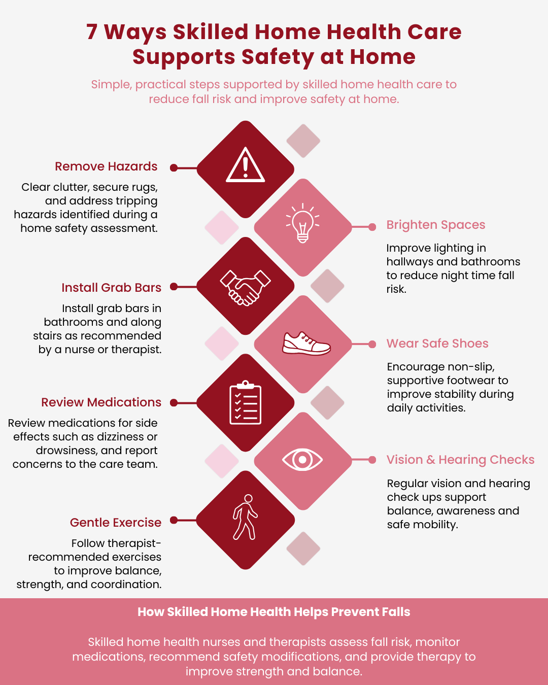 7 Ways Skilled Home Health Care Supports Safety at Home