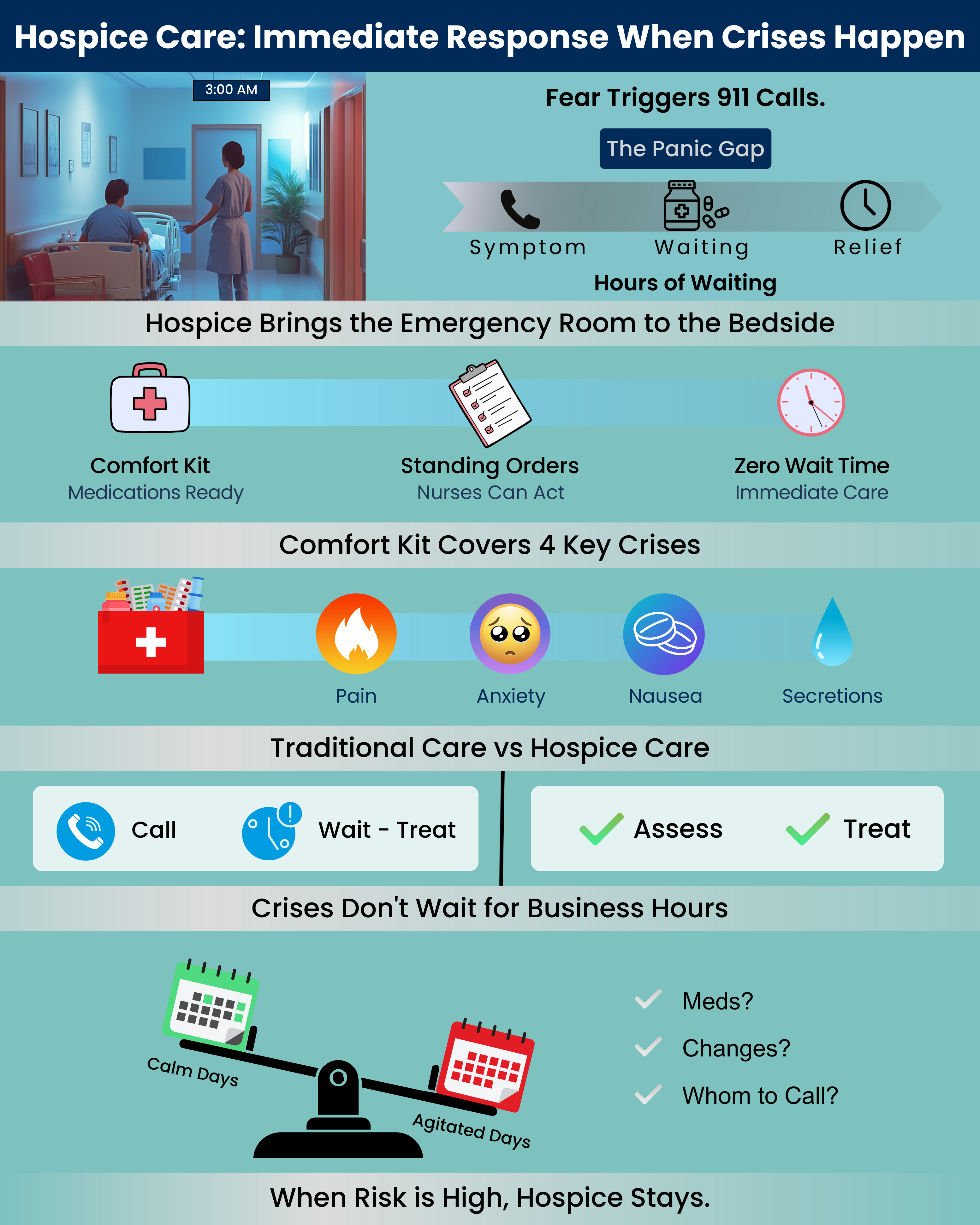 Hospice Care: Immediate Response When Crises Happen