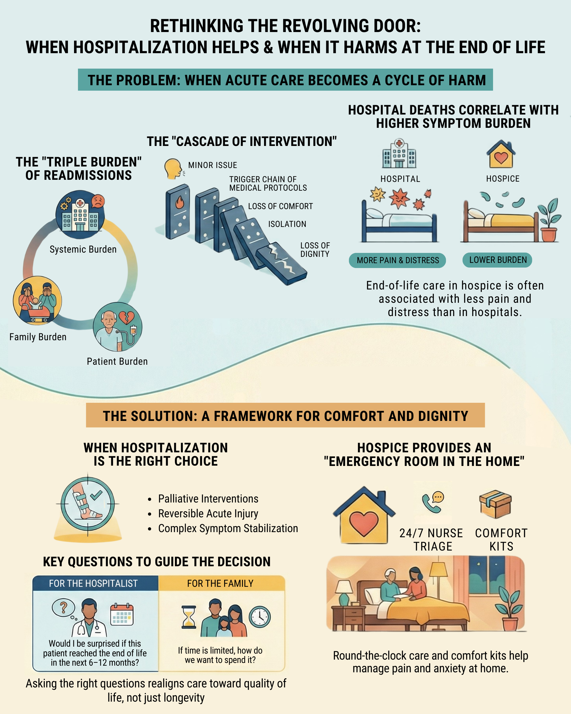 When Hospitalization Helps & When It Harms at the End of Life