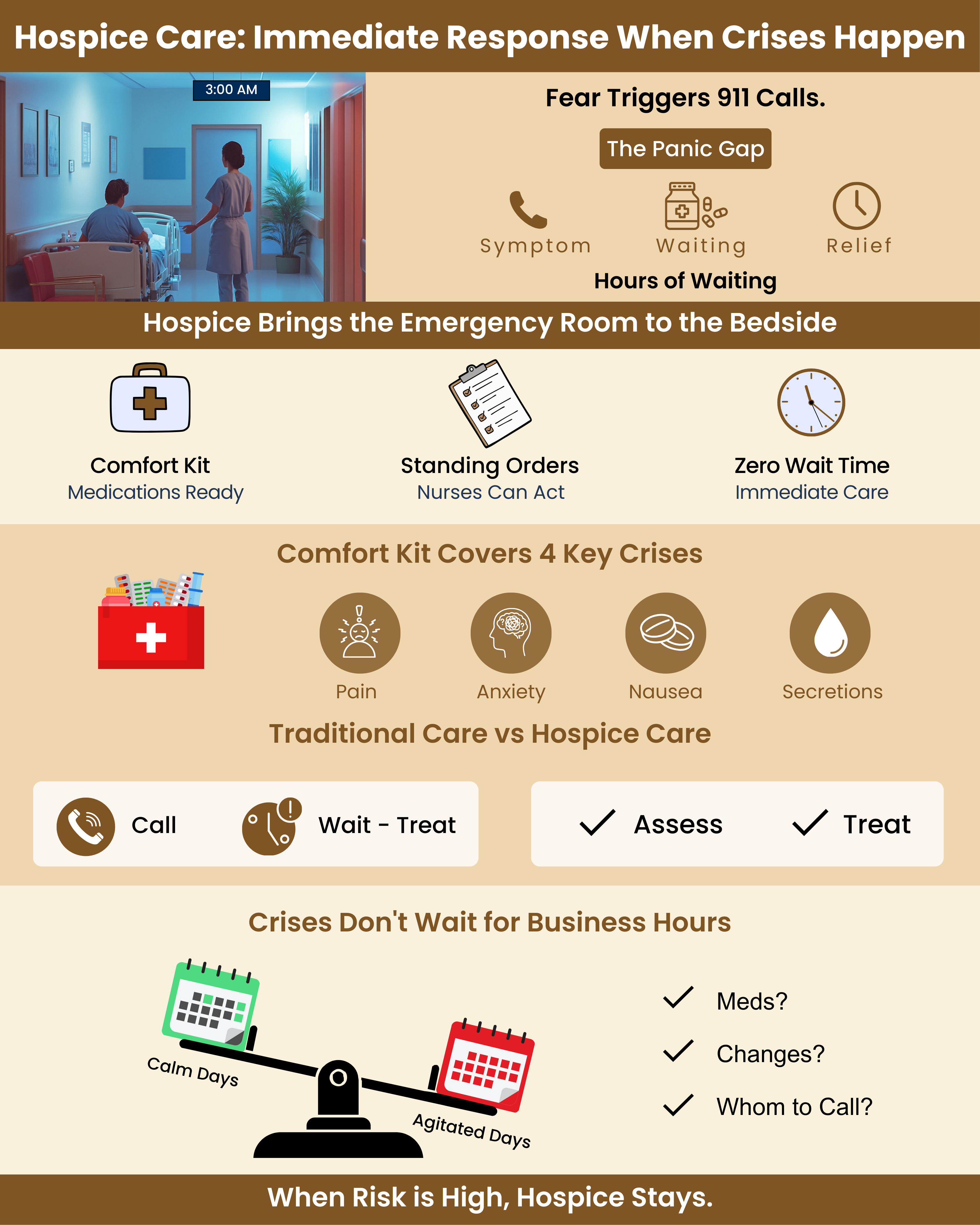 Hospice Care: Immediate Response When Crises Happen
