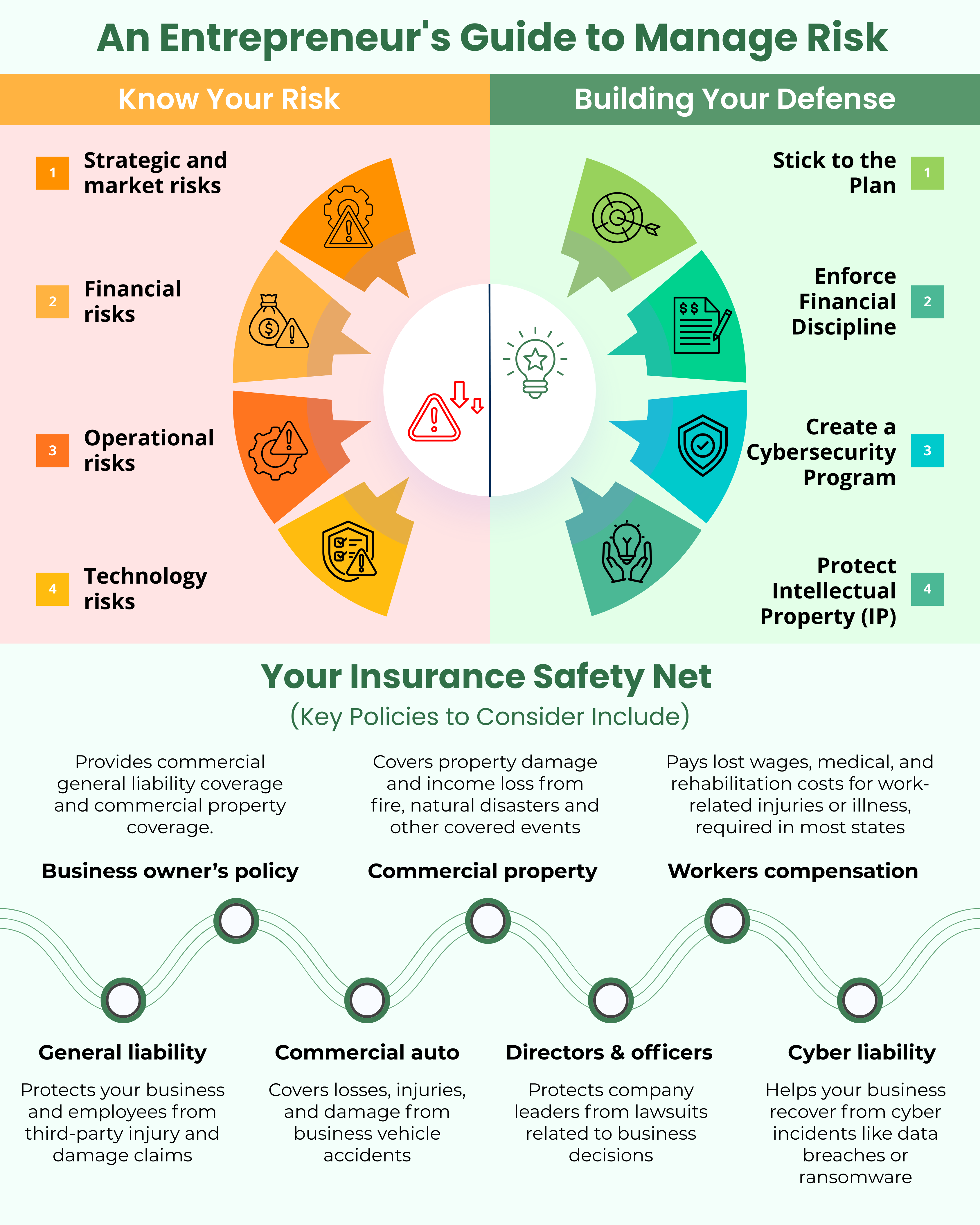 An Entrepreneur's Guide to Manage Risk