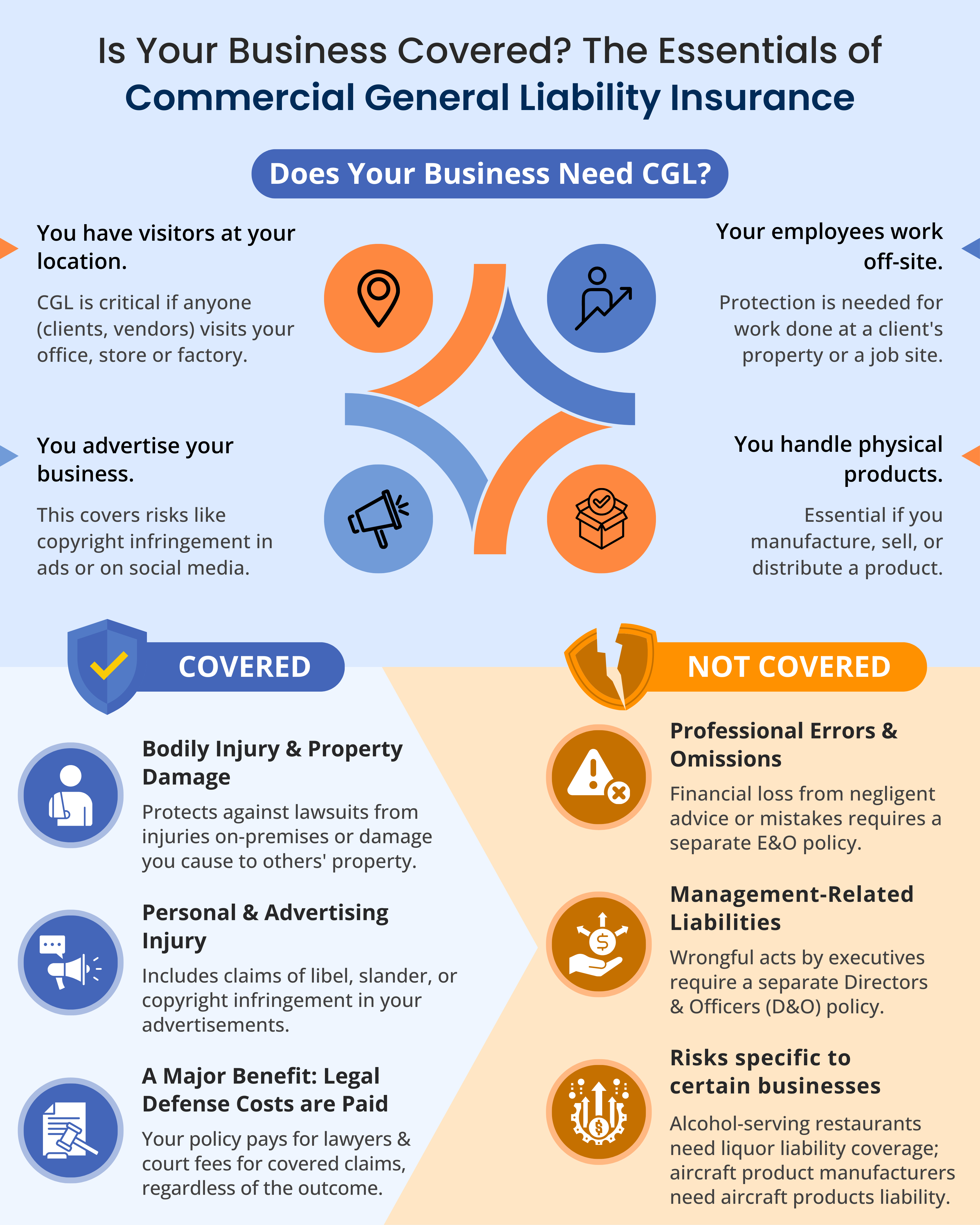 The Essentials of Commercial General Liability Insurance