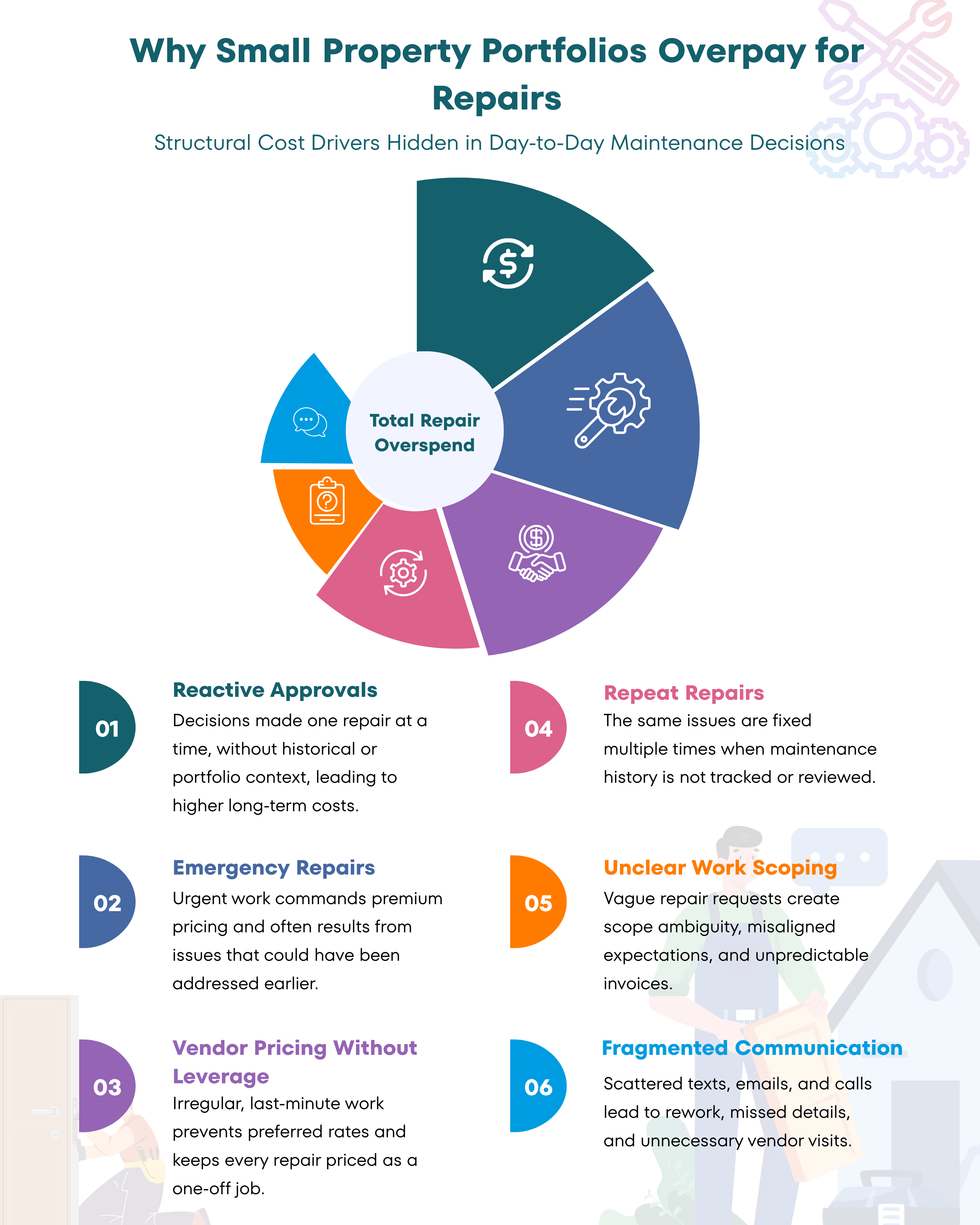 Why Small Property Portfolios Overpay for Repairs