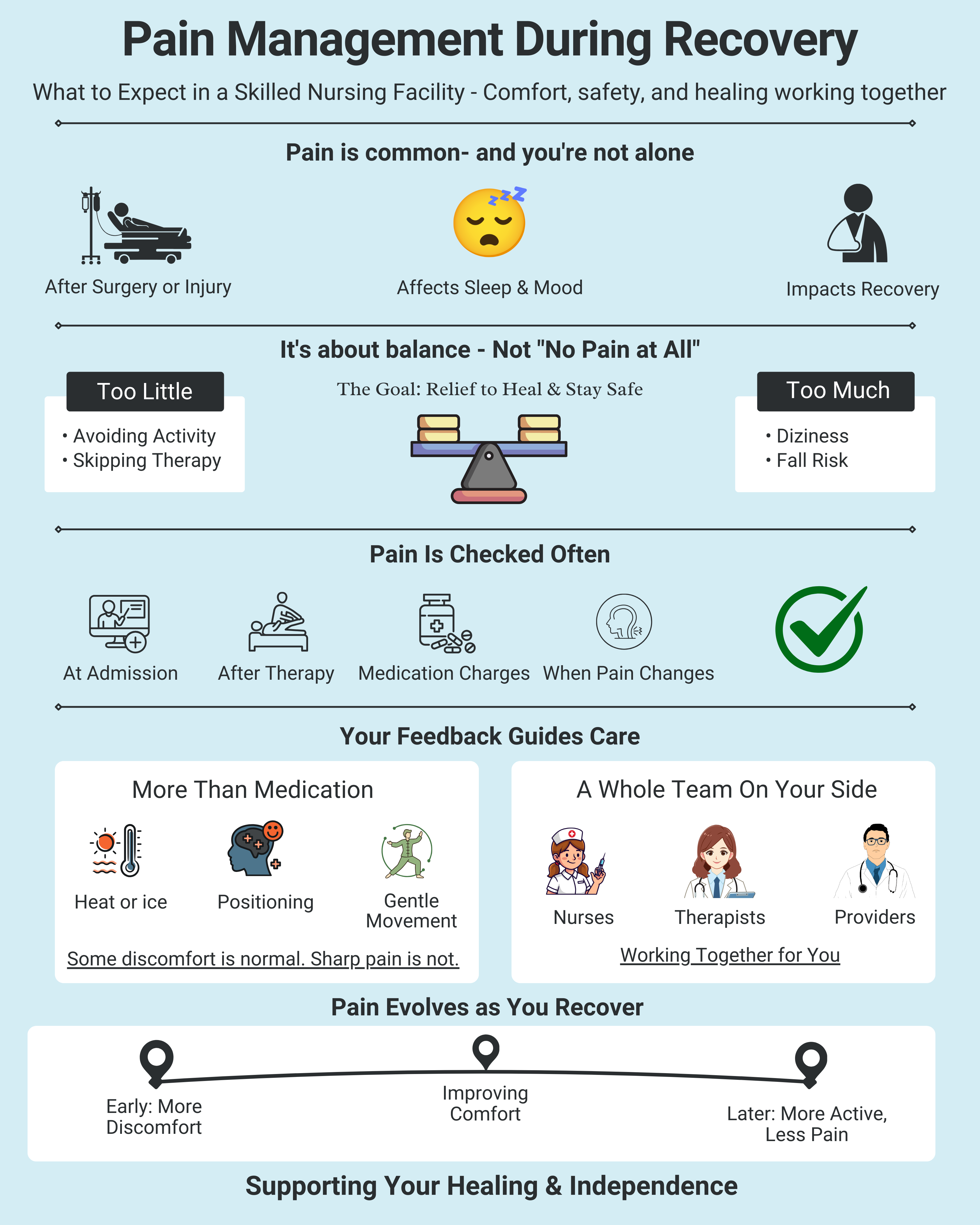 Understanding Pain Management During Recovery in  SNF