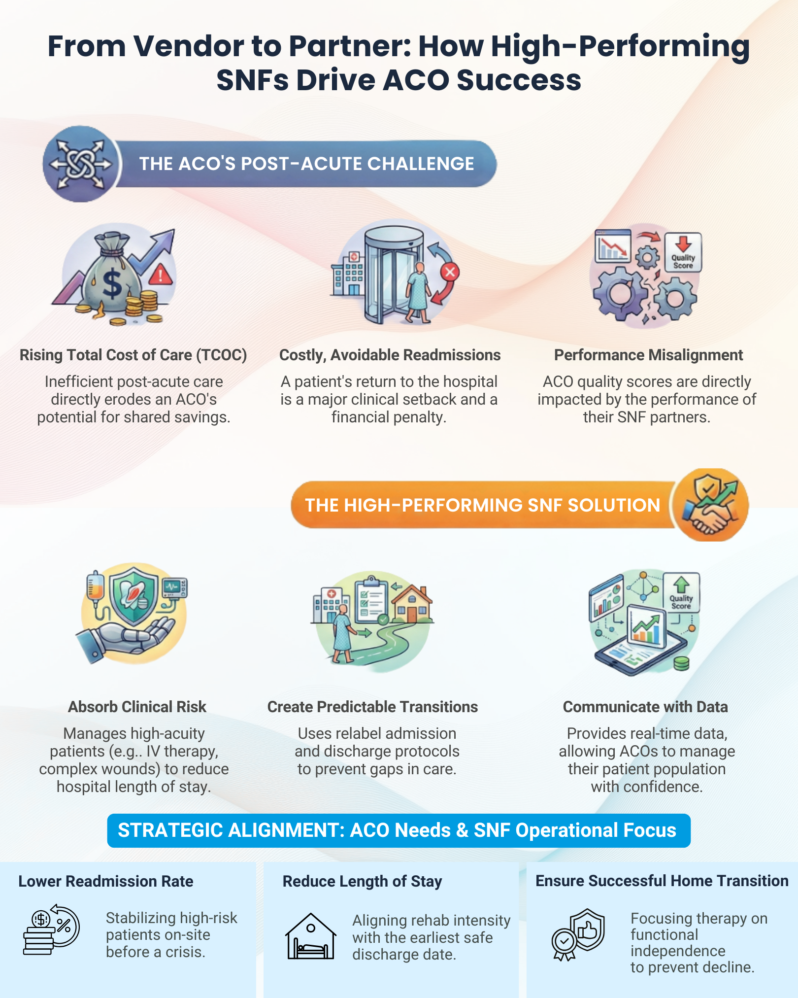 From Vendor to Partner: How High-Performing SNFs Drive ACO Success