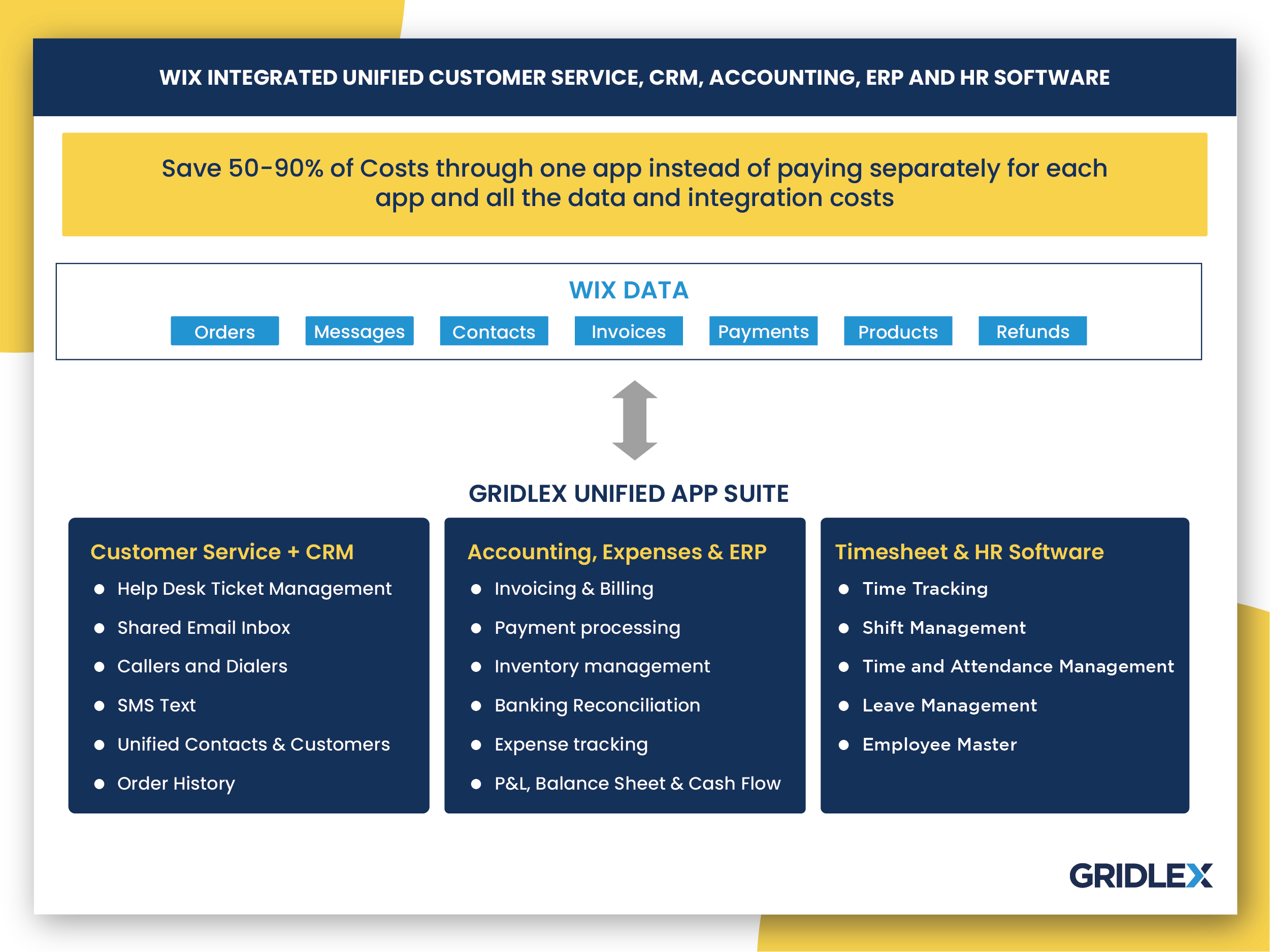 Gridlex_Ultra_Customizable_All-In-One_AppBuilder_wix_marketing-intrated_image